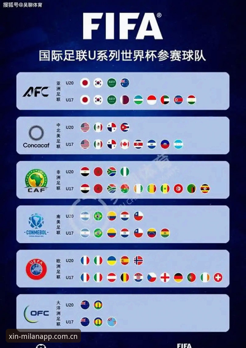 米兰app官方正版下载推荐 2030世界杯扩军至66队全面评测:中国男足入场最佳时机深度分析