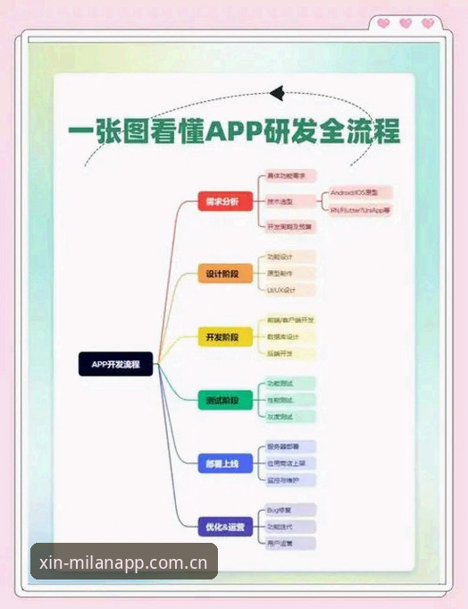 米兰app流畅使用指南 米兰App流畅使用必备知识:从下载到设置的全流程实用指南