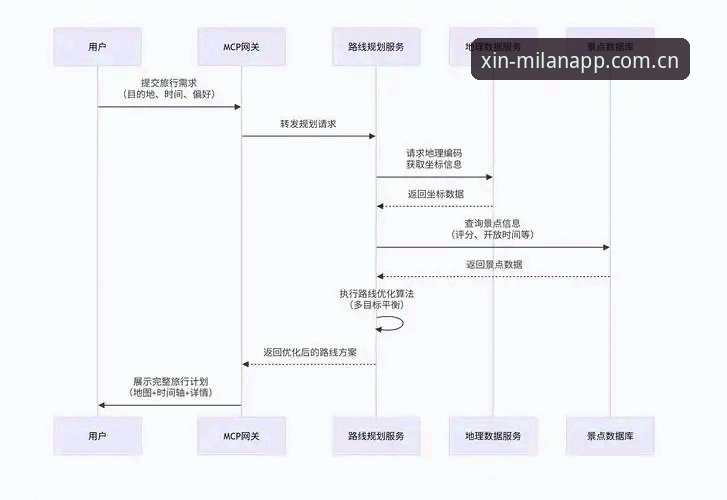 米兰app安装步骤实用指南：新手必备的完整下载与设置流程